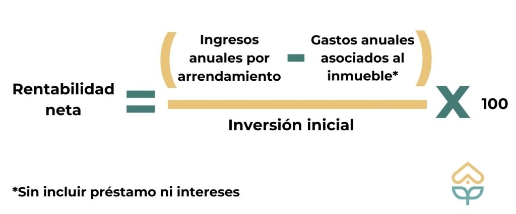 inversión inmobiliaria